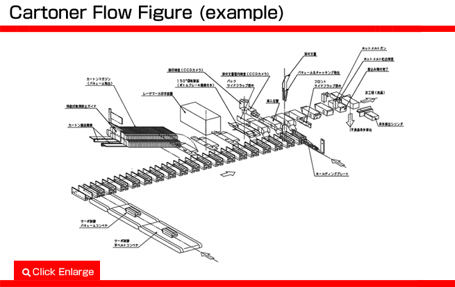 Cartoner Flow Figure (example)